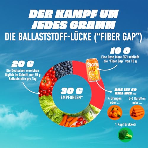 MORE Fizi, Lemon Lime, 330 ml (6er Pack) – Ansicht 3