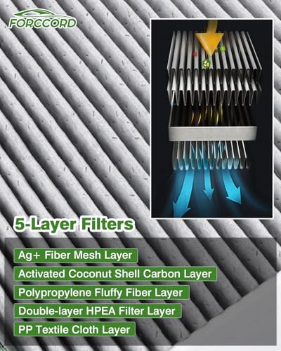 Image of Under Hood Cabin Air Filter Fits for Tesla S 2016-2020 (External)