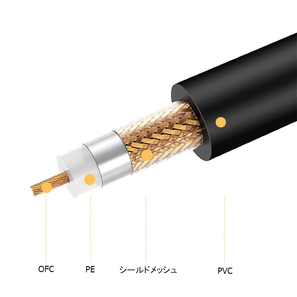 断捨離くらげ BNC-BNC コンポジット　映像ケーブル　20m2本、 防犯カメラ ケーブル 4K対応 電源・映像ワンケーブル配線 3C-2V