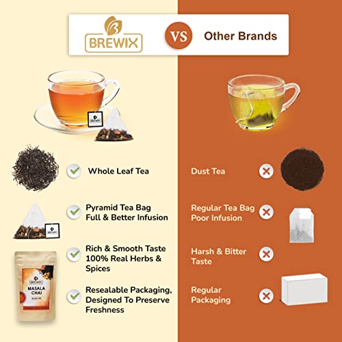 Brewix, Masala Chai Tea Bags (22 Pyramid Tea Bags) Black Tea, Cinnamon, Ginger, Black Pepper, Cardamom & Cloves, Packed In Resealable Ziplock Pouch | Black Tea Bag With Masala | Masala Chai Tea | Hot Tea | Brew Hot Or Iced Tea With Or Without Milk #TOP3
