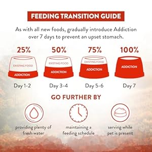 Habit Wild Islands Forest Meat Premium Venison Recipe Dry Canine Meals (4 Pound)