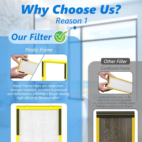 Image of 2 Sets Upgraded FLT5000 H13 True HEPA Replacement Filter C Replacement Compatible with AC5000 AC5000E, AC5250PT, AC5300B, AC5350B, CDAP5500, AP2800CA, BXAP250 and IAP-GG-125 Air Cleaner Purifier