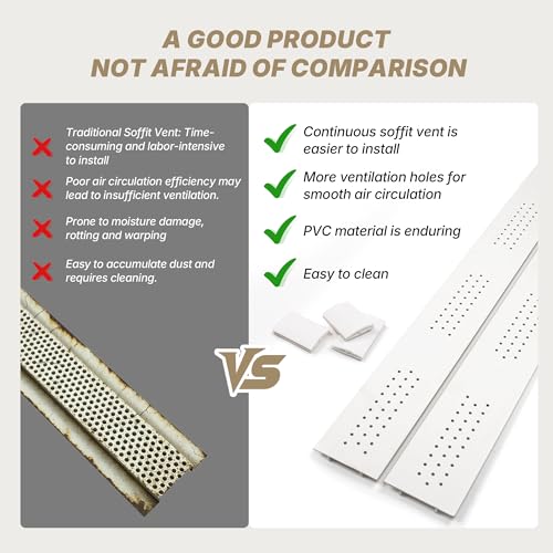 22 PCS 46" Soffit Vents Exterior Under Eave Soffit Vent Cover, PVC Continuous Soffit Vent with 21 PCS Connector Clips, 1-3/5" Vented, 84 Ft Total Length by FULEIYA - Image 5