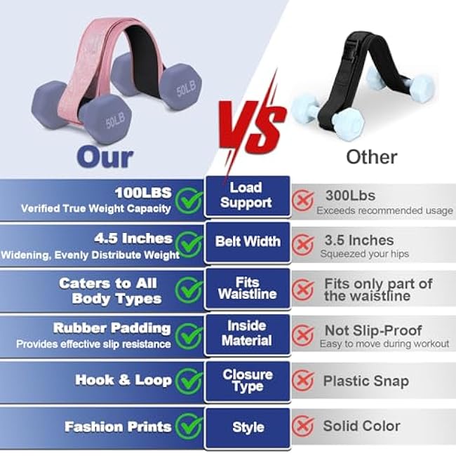 Hip Thrust Belt - Adjustable Fitness Belt for Dumbbells, Kettlebells, Weight Plates - Support Up to 100 lbs - Upgrade Slip-Resistant Pad for Safe and Comfortable Glute Workouts at Home or Gym