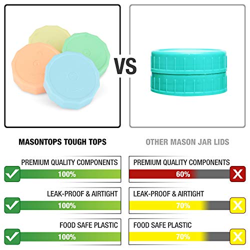 Masontops Tough Tops - Wide Mouth Mason Jar Lids - Bpa-Free Multi Color Plastic Mason Jar Lids - Reusable Dry Canning Lids Fit Ball Jars (Ball Mason Jars Not Included) #TOP1
