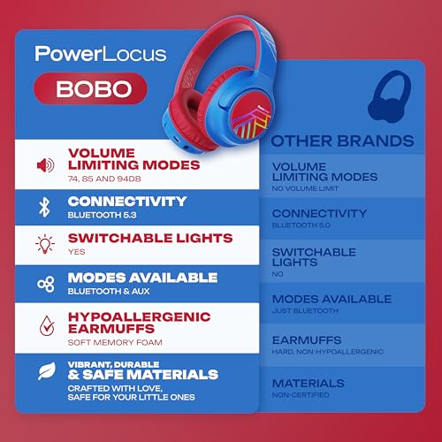 Image of PowerLocus Bobo Children's Over Ear Bluetooth Headphones, LED Lights, Foldable, Volume Limit 74 /85 /94 dB, Blue /Red