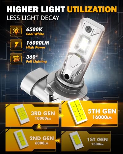 Image of Auxbeam 9 006 Fog Lights,1:1 Mini Size 6500K White Super Bright Fog Lights For Off-road Use, Plug and Play