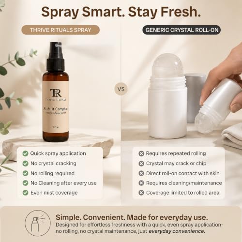 Image of AluMist Camphor Underarm Spray | Natural Alum Deodorant Spray | Long-Lasting Odor Protection | Helps Reduce Sweat & Underarm Darkening | Alcohol-Free Daily Use Deodorant | for men, women and Teen, 100 ML