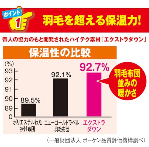 はぴねすくらぶ エクストラダウン 掛け布団 の商品画像 1