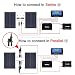 DOKIO 20W Kit de Paneles Solares Policristalinos CON REGULADOR solar para carga...