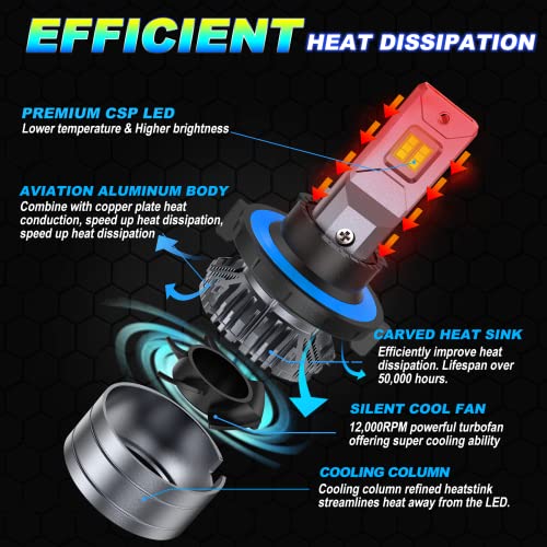 Fahren Krieges H13/9008 Led Headlight Bulbs, 120W 20000Lm 600% Brighter Led Headlights Conversion Kit 6500K Cool White Ip68 Waterproof Halogen Bulb Replacement Quick Installation #TOP3