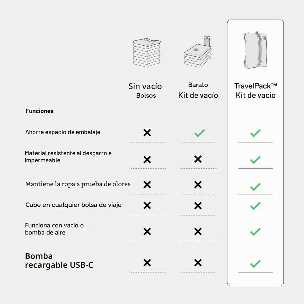 Ekster Kit de viaje al vacío – Bolsas de viaje modulares de almacenamiento y organización de compresión de nailon antiolor e impermeable, listas para TSA, bomba de vacío inalámbrica para más de 15