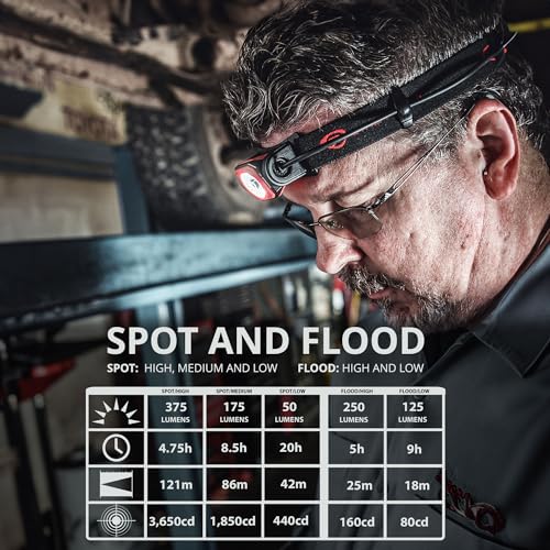 Image of Streamlight 51064 Twin-Task 375-Lumens USB Headlamp, Box, Black /Red