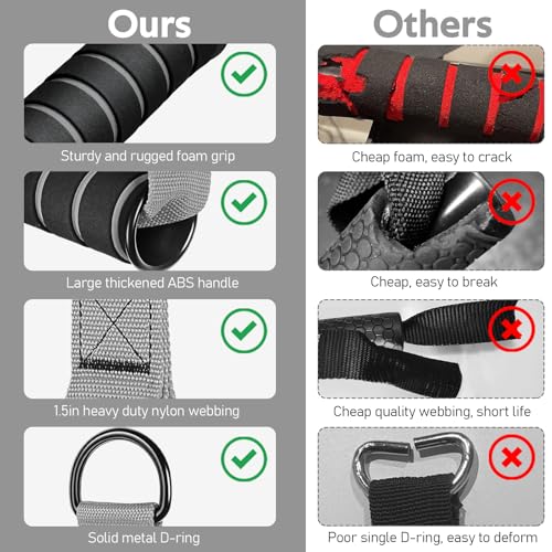 Image of Exercise Handles, Cable Machine Handles for Gym Cable Attachments Training | 2 Pack Heavy Duty Handle with Non Slip Grip for Cable Machines, Pull Down Workouts, Resistance Bands and Home Gym Equipment