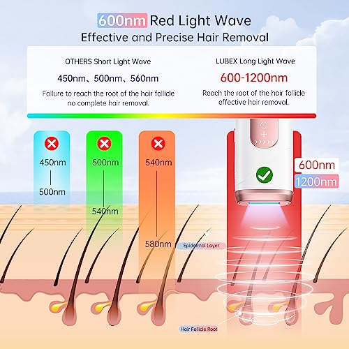 Ipl Laser Hair Removal Device For Women And Men With Ice Cooling Function, Unlimited Flashes, Permanently Reduces Body And Facial Hair Regrowth #TOP2