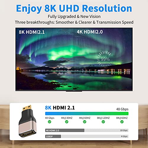 Duttek 8K Mini HDMI to HDMI Adapter (2-Pack),Mini Male HDMI to female HDMI Adapter support 8K@60Hz,4K@120Hz,1080P, 3D - Image 2