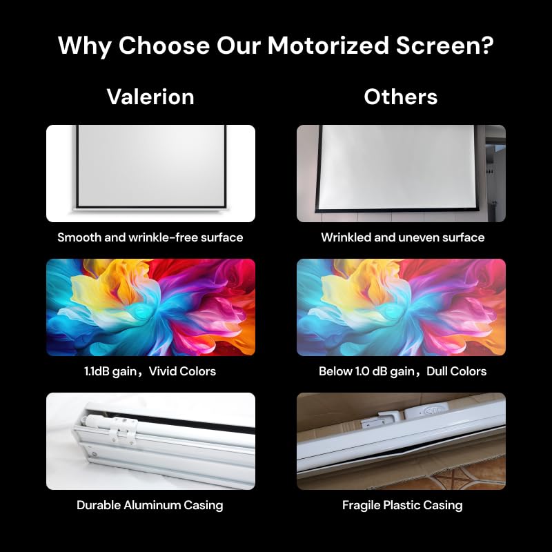 AWOL Valerion 120" Motorized Projector Screen, Rechargeable Outdoor Waterproof Drop-Down Screen, 2 Recharges Yearly, 4K/8K Ultra HD, Wrinkle-Free, for Theater-Grade Home & Backyard Movie Night - image 5