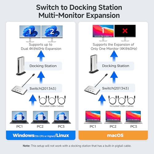 Image of Cable Matters 20Gbps USB C KVM Switch, 3-in-1-Out, Supports Up to 8K@30Hz on Windows, 4K@60Hz on macOS, 140W PD, for Sharing a USB-C /Thunderbolt 4 Monitor or Dock (Not Work with Captive Cable Docks)