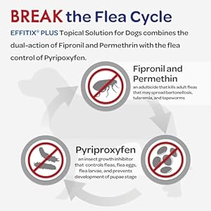 Effitix-Plus-Topical-Solution-for-Dogs-Flea-and-Tick-for-Medium-Dogs-23-449lbs-3-Doses-Waterproof-Topical-Prevention-by-Virbac - Cucciolini Doodles   Effitix-Plus-Topical-Solution-for-Dogs-Flea-and-Tick-for-Medium-Dogs-23-449lbs-3-Doses-Waterproof-Topical-Prevention-by-Virbac