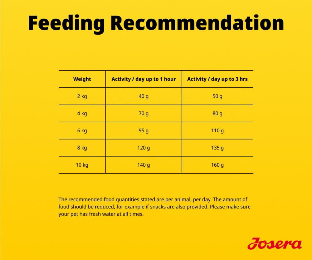 JOSERA Mini jagnięcina dla dorosłych (3 x 3 kg), sucha karma premium dla dorosłych psów małych ras, ze słodkimi ziemniakami, ziołami i owocami, małe krokiety, ekstra tolerowana, bez zbóż, 3 sztuki w