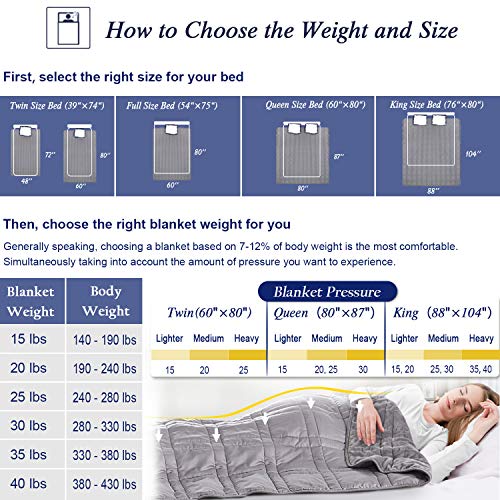 OMYSTYLE Double-Sided 15lb Weighted Blanket(60 X 80 Inches, Twin Size), Reversible Weighted Blanket for Adult with Warm Short Plush and Cool Tencel Fabric, All Season Use - Bonus Carry Bag Included