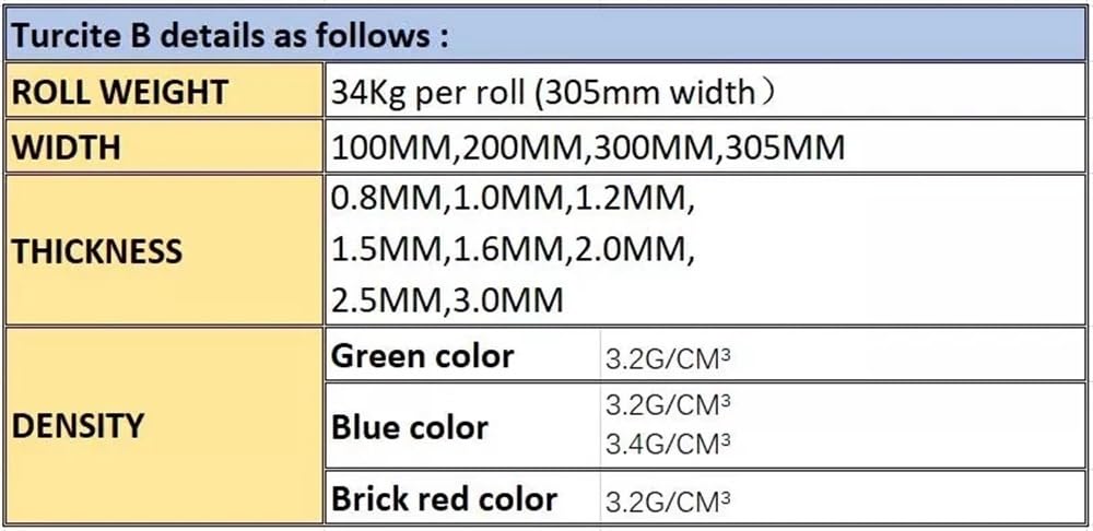 Generisch 1 Stück Blau/Grün CNC-Gleitbahn-Linearlagermaterial Turcite B(Blue Color,1.5MM 100MM 1M)