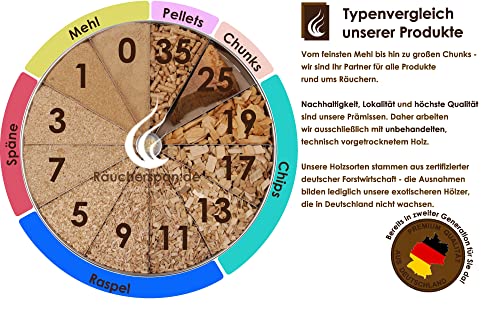Räucherspäne Räuchermehl Buche 2kg Typ 3 mittelfein 0,3-1mm für Sparbrand geeignet