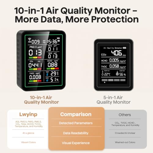 Smart Air Quality Monitor Indoor