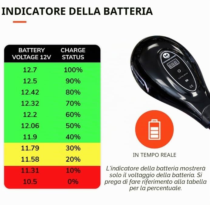 Orangemarine Motore elettrico per Barca e allegato 65 lbs
