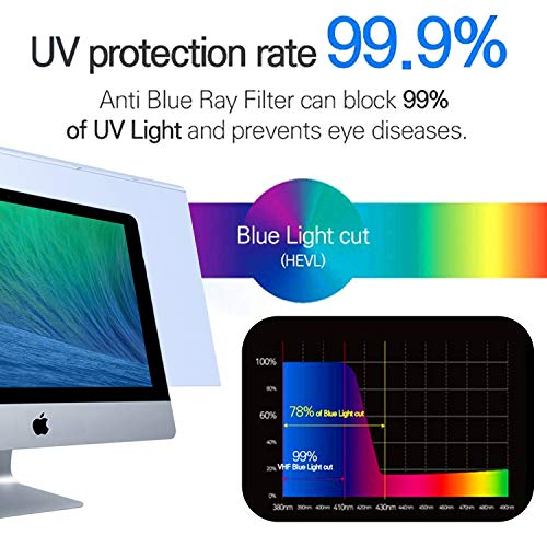 Nusign 24 Inch Easy Hang Blue Light Blocking Screen Protector Panel For 23, 23.6, 23.8, 24 Inch Diagonal Desktop Computer Led Pc Monitor- Anti-Uv Eye Protection - Widescreen Monitor Frame Hanging Type (W 21.26" X H 13.4") #TOP6