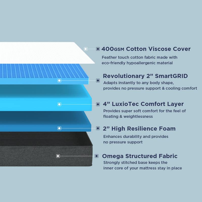 Image of The Sleep Company SmartGRID Luxe 8 Inch Mattress Single Size for Luxury Comfort with Soft Feel | 10 Years Warranty | Luxury Mattress Single Bed with Patented Japanese SmartGRID Technology | 78x36x8
