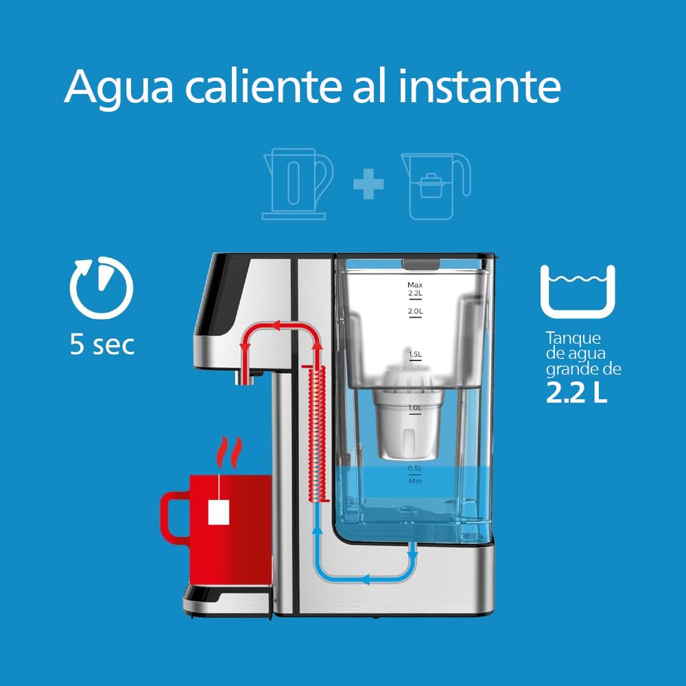 Philips 3100 Series Dispensador de Agua Caliente con Filtración Taste+, Agua Caliente filtrada en Segundos, Reduce el Cloro y la Cal, No Requiere Instalación