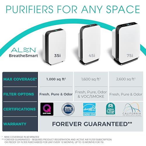 Alen BreatheSmart 35i Air Purifier with Medical-grade HEPA Filter with Odor Neutralizer - Ideal for Odor Control and Air Quality Support in 500-1,000 Sq. Ft.