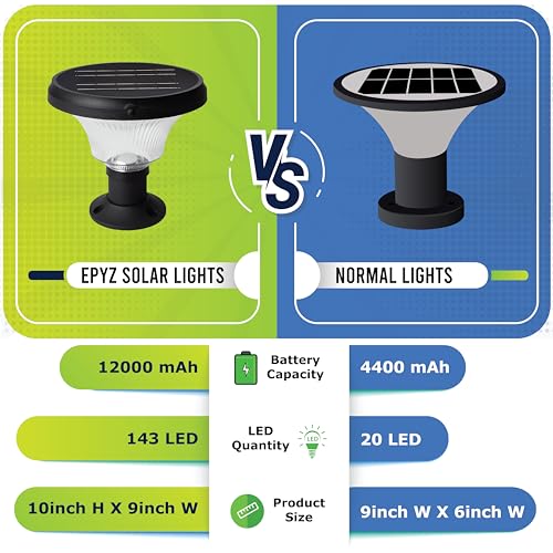 Image of Epyz Solar Gate Pillar Light Outdoor Garden Home Round Shape Waterproof with 143LEDs 3 Type of Lights, Application for Fence, Garden, Wall, Outdoor [ Pack of 2, Multicolour, 12000mAh ]
