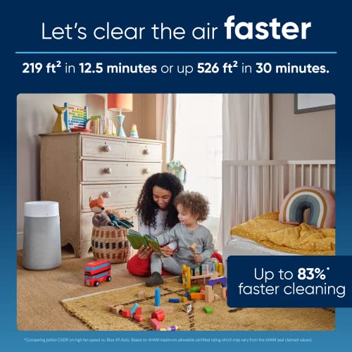 Blueair Air Purifiers For Bedroom, Hepasilent Air Purifiers For Home, Air Purifiers For Pets Allergies Air Cleaner, Smart Air Purifier, Small Room Air Purifier, Virus Air Purifier, Blue Pure 411I Max #TOP1