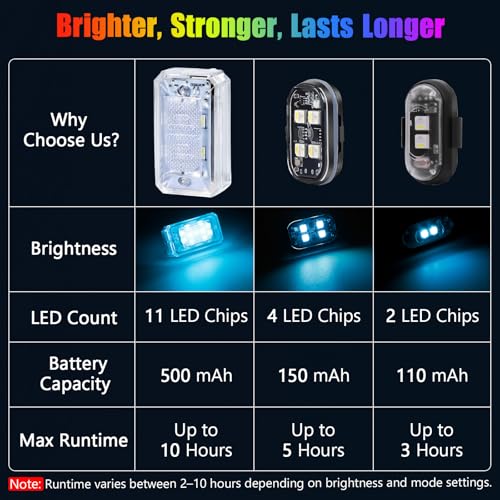 1797 Upgraded 11-LED Wireless Strobe Lights with Remote, Mini RGB Ambient Lighting for Car Exterior & Interior, USB-C 500 mAh Rechargeable Warning Flashing Light for Motorcycle RV Bike Scooter, 6PCS