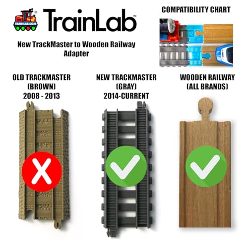 trainlabcom adapters compatible with thomas amp friends trackmaster gray 2014 and wooden railway tracks essential trackmaster and wooden track accessories 2pc light blue