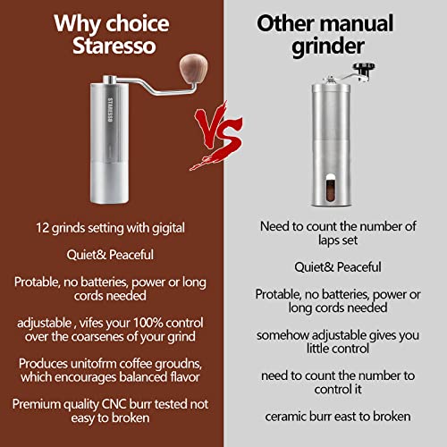 Manual Coffee Grinder,Stainless Steel Staresso Hand Coffee Bean Grinder Travel Espresso Burr Bean Grinder Camping Herb Spice Coffee Maker Grinder For Drip Coffee,Espresso,French Press,Turkish Coffee #TOP6