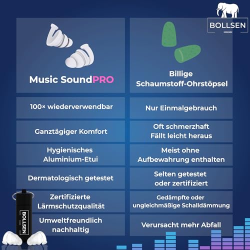 Bollsen MusicSoundPro Ohrstöpsel für Konzerte, Festivals & Partys – 24 dB SNR Lärmreduzierung & Wiederverwendbare Silikon-Ohrstöpsel für Musikliebhaber, DJs & Musiker – Bequem & Unauffällig (1)