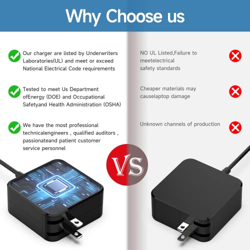 45W Laptop Charger Replacement For Lenovo Ideapad 510-15Isk 510-15Ikb 110-14Ibr 110-15Isk 110-15Ibr 110-15Acl 110-15Ast 100S-14Ibr 130S-11Igm 130S-14Igm 130-15Ast 330-15Igm 330-15Ikb #TOP6