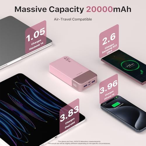 JUOVI Power Bank Fast Charging, 20000mAh 45W Tragbares Ladegerät, Super Fast Charging mit LED Display, USB C Power Bank für MacBook, für iPhone 15 14 13 Pro Samsung S24 S23 (Rosa) 6