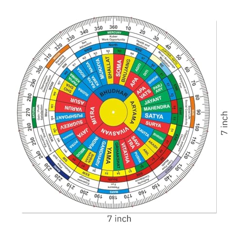 Image of Vastu Acrylic Shakti Chakra (Navgrah) | Size - 7 Inch | Health Chart | Vastu Shakti Chakra | vastu Grid Map | Vastu Chakra | Vastu Shakti Chakra Remedy | Vastu Remedy