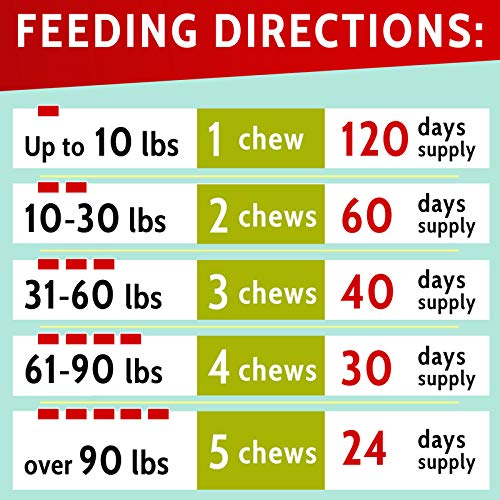Image of PAWFECTCHEW Green Lawn Chews for Dogs - Green Grass Chews - Urine Neutralizer Grass Burn Spots - Lawn Burn from Dog Urine - Probiotics & Enzymes - Made in USA - Bacon Flavor - 240 Lawn Saver Chews