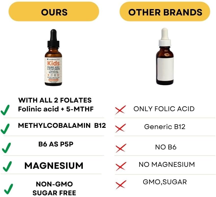 Folinic Acid Drops for Kids & Adults – with L-Methylfolate Methyl B12, P5P B6, Magnesium Glycinate, Vitamin D3 & C Methylated Folate Support for Brain,Focus, Mood & Cellular Health – 5-MTHF Drops - Image 6