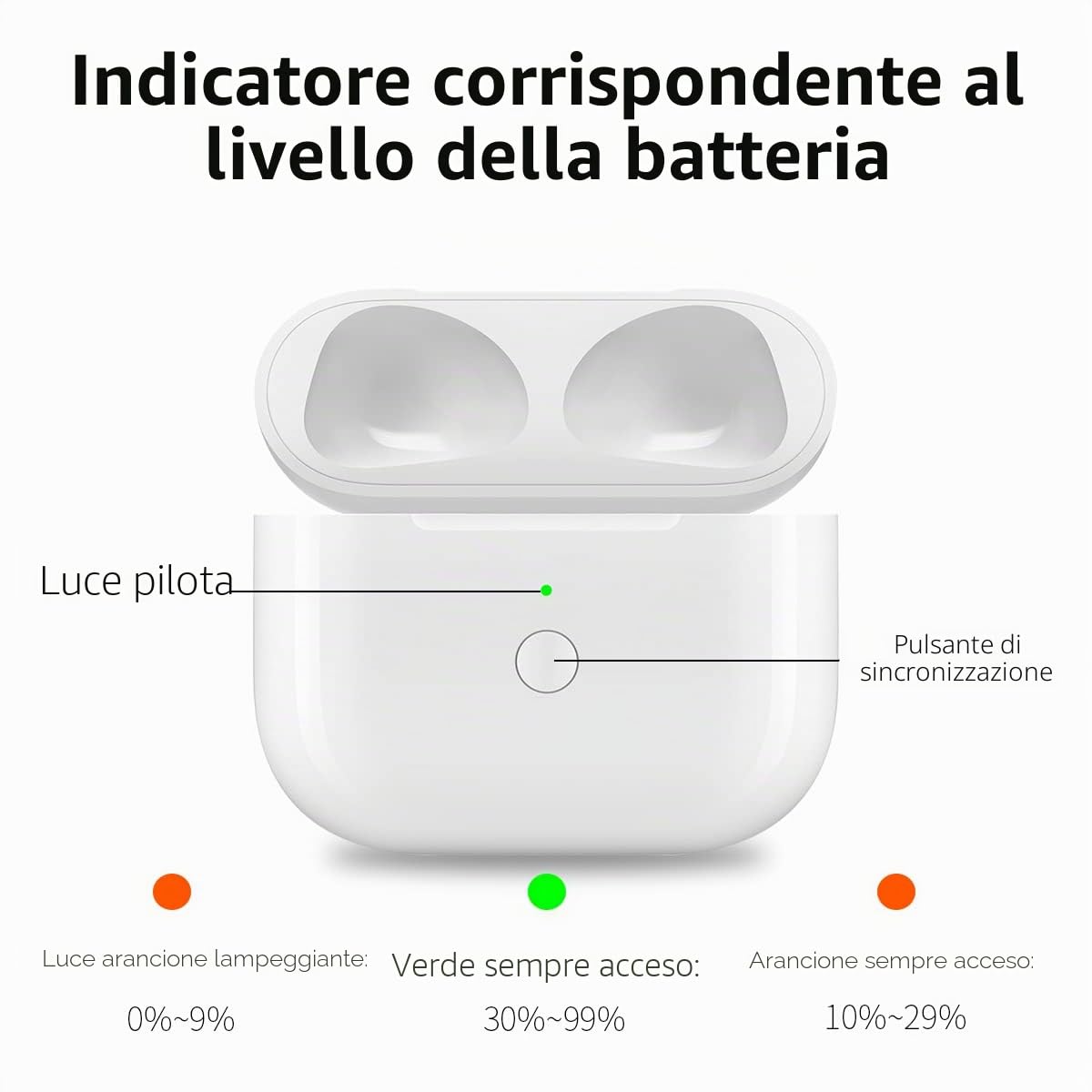 Custodia di Ricarica Wireless Compatibile con AirPods di Terza Generazione, Custodia di Ricarica di Ricambio con Accoppiamento Bluetooth per AirPods di Terza Generazione, Pulsante di
