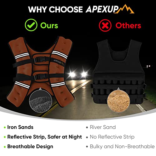 Image of APEXUP Weighted Vest Men Women, Weight Vest for Women Workout Equipment for Strength Training Running