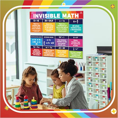 Sproutbrite 2 Pack 13.5"x 39" Educational Invisible Math Posters & Charts