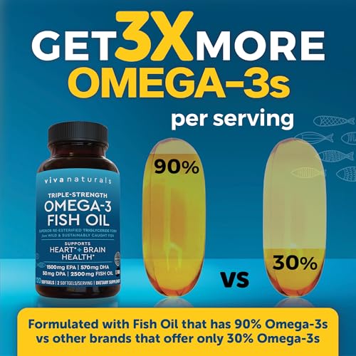 Image of Viva Naturals Omega 3 Fish Oil Supplement for Women and Men - 2500 mg Triple Strength Fish Oil per Serving with Omega 3 Fatty Acids Including EPA, DHA DPA - 120 Pescatarian-Friendly Softgels