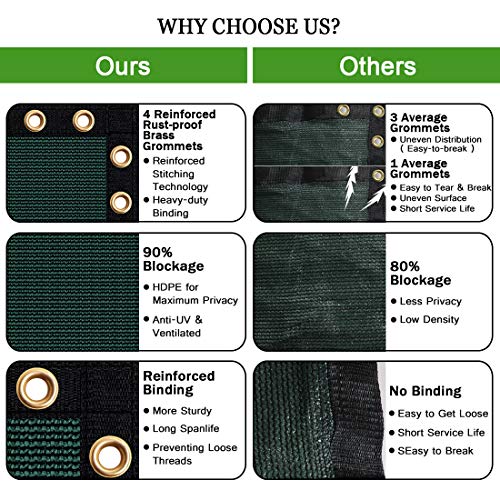 Robuster Sichtschutzzaun, 90 % Verstopfung, grüne Netzabdeckung mit Messingösen für Garten, Hof, Wand, Hinterhof… – Bild 3