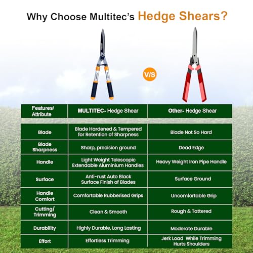 Image of MULTITEC 10-Inch Heavy Duty Garden Shears | Carbon Steel Hedge Shears for Bush, Shrub & Hedge Trimming | Garden Bush Cutter with Aluminium Handles | Manual Pruning Tool for Gardening